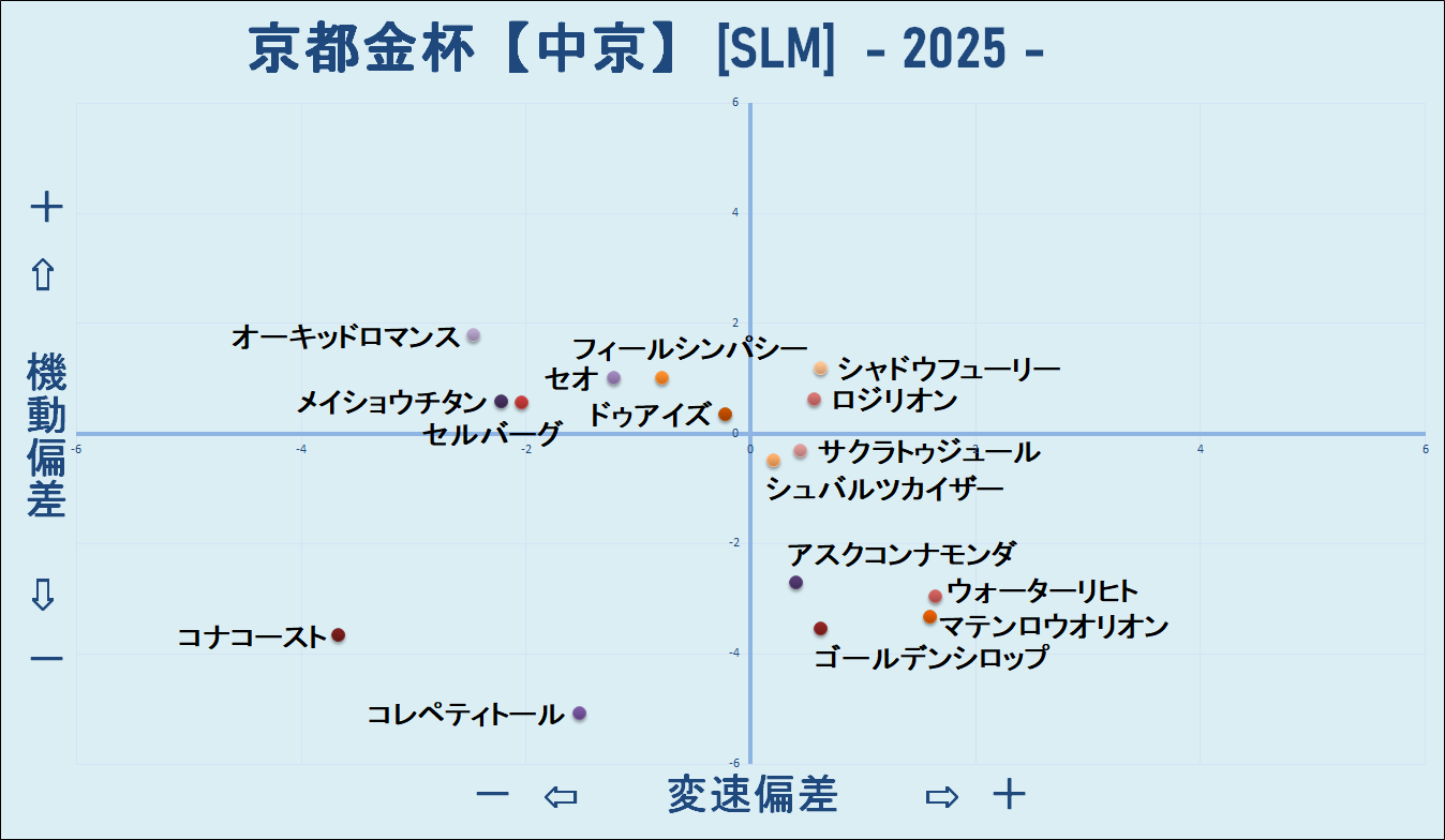 2025　京都金杯　機変マップ